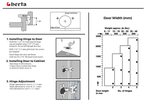 Installation instructions diagram for 40 Pack 1 1/4 Inch Overlay Soft Closing Face Frame Cabinet Hinges With 105 Degree Opening Six Way 3 Cam Adjustment Concealed Kitchen Door Hinges Set With Screws For Easy Install.