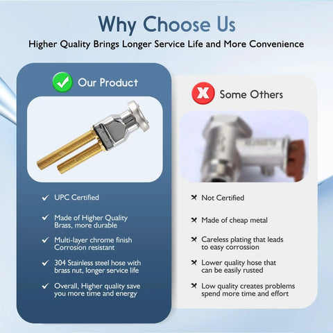 Comparison of Pro Grade Shampoo Bowl Faucet Kit With Vacuum Breaker, Hose And Sprayer next to lower quality faucet.