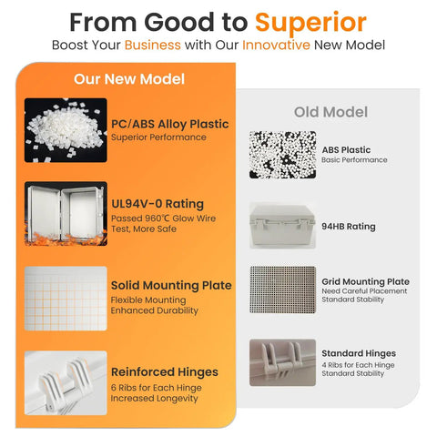 Comparison of Rugged Outdoor Electrical Box Weatherproof IP66 Enclosure with Hinged Door and Old Model Features