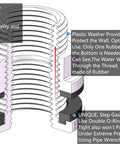 Cutaway diagram of Beefy Heavy Duty Stainless Steel Bulkhead Tank Fitting 304, 1/2 Inch NPT Female To 3/4 Inch Hose Male with gaskets.