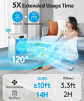 Woman using 4 In 1 Portable Air Conditioner And Fan With Humidifier For Room Office Desk Evaporative Mini Unit 1500ML Water Tank