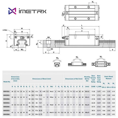 Diagram and specifications of Pro Grade Linear Guide Rail Kit With Two 300mm Rails And Four HGH20CA Blocks for CNC and 3D Printers