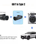 Image showing No Sweat Gb-T To Type-2 Ev Charging Adapter connecting GB/T charger to Type 2 EV port.