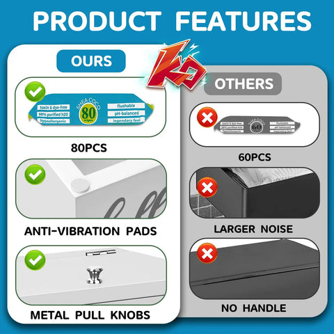 Comparison of dual function wall mounted toilet paper holder features with flushable wipes dispenser, anti-vibration pads, metal knobs.