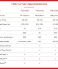 TMC Driver Specifications chart comparing TMC2209, TMC2240, and TMC5160 Pro features for stepper motor applications.