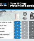 Comparison chart of Inside Drain Tub Strainer And Hair Catcher For Bathtubs, showing features against competitors.