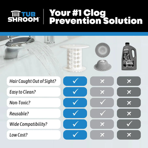 Comparison chart of Inside Drain Tub Strainer And Hair Catcher For Bathtubs, showing features against competitors.
