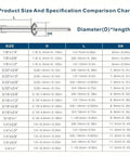 Product size chart for Aluminum Blind Rivet Assortment Kit With Eight Sizes For Metal DIY Projects Auto Outdoor Gear And Home Upgrades