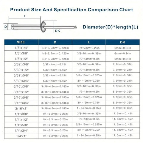 Product size chart for Aluminum Blind Rivet Assortment Kit With Eight Sizes For Metal DIY Projects Auto Outdoor Gear And Home Upgrades