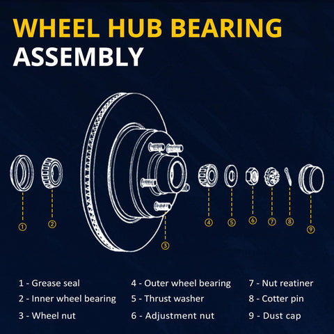 Diagram of Front Wheel Bearing Replacement Kit for Hyundai Elantra 2007-2017, Elantra GT 2013-2017, and Kia Forte Koup 2010-2019