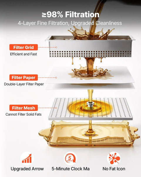 4-layer filtration system showing stainless steel filter grid, double-layer paper and mesh for VEVOR Commercial Mobile Fryer Filter Truck Cart 55 Liter Oil Filtration System.