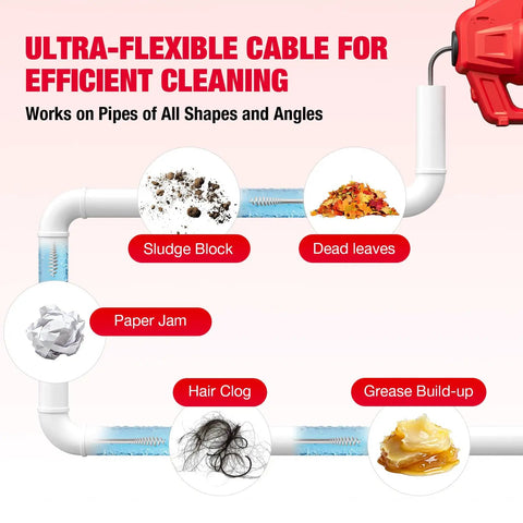 Heavy Duty Cordless Electric Drain Auger Zero Cord Drama Slick Clog Buster Plumbing Pipe Cleaner displays clogged pipe issues.