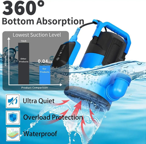 Half Horsepower Sump Pump With 4900 GPH High Flow Submersible Utility Pump for clean and dirty water with float switch and thermoplastic design.