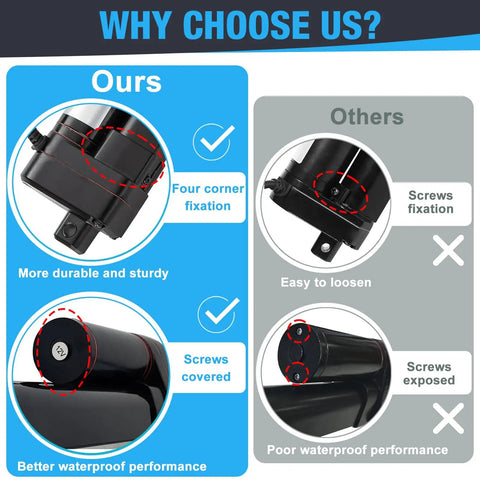 Comparison chart showing benefits of our 24V Heavy Duty Linear Actuator's design with covered screws and four-corner fixation versus others.