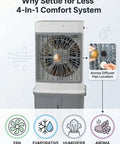 Front view of 10 Gallon Swamp Cooler Evaporative Air Cooler Portable AC Unit with fan and aroma diffuser pad location.