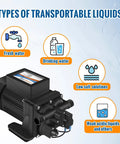 Top Shelf Brushless 110 Volt AC Water Pressure Transfer Pump 6.0 GPM 55 PSI for fresh and drinking water transport.