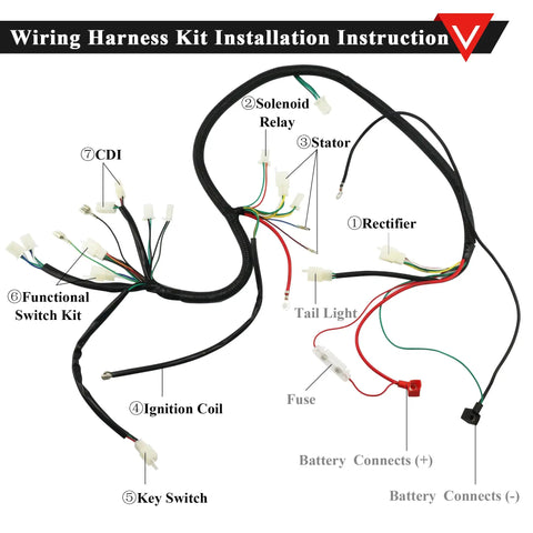 GY6 Full Electric Wiring Harness Kit Plug And Play With CDI Coil And Solenoid for 125cc to 250cc ATVs and scooters, labeled diagram.