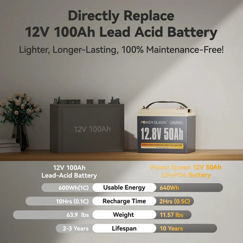Ultra Lightweight 12V 50Ah LiFePO4 Battery With 50A BMS displayed next to lead-acid battery for comparison