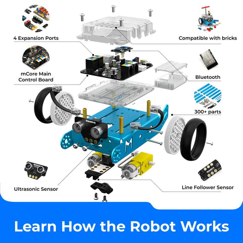 Exploded view of Kid Friendly Entry Level Coding Robot Kit For Kids Aged 8 To 12 Learn Scratch and Arduino with sensors and parts labeled.