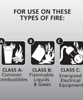 Fire extinguisher classification chart for Class A, B, and C fires