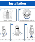 Breville espresso machine water filter replacement installation guide; five steps: soak, set month, assemble parts, connect parts, install in water tank.