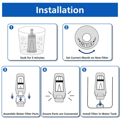 Installation guide for Water Filter Replacement For Barista Touch And Oracle Espresso Machines BES880 BES878 BES990 BES980 BES920