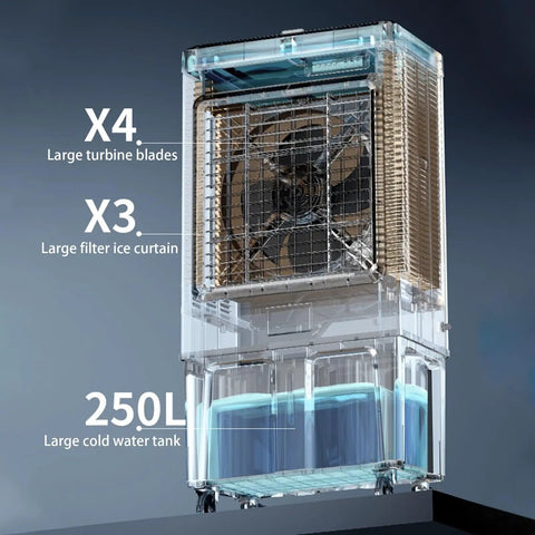 Dead Quiet Portable Swamp Cooler With Massive 180 Liter Tank And Three Adjustable Fan Speeds Evaporative Air Conditioner showing large turbine blades and cold water tank