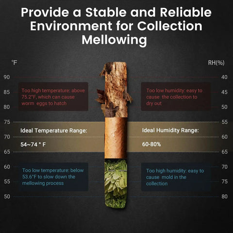 Dual Function 26L Electric Cigar Humidor chart showing ideal temperature and humidity for collection mellowing.