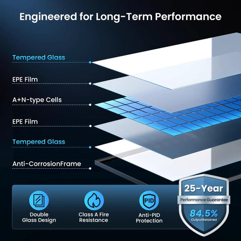 Bang For Buck Killer Energy 450W Bifacial Solar Panels 2 Pack showcasing layered tempered glass and N-type cell technology.