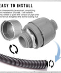 Close-up of Half Inch Liquid Tight PVC Conduit Connector Set with flexible conduit elbow, showing easy install process.
