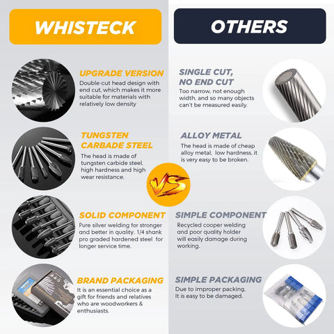 Double Cut Carbide Burr Set Eight Pieces Heavy Duty Tungsten Carbide Rotary Burrs One Quarter Inch Shank Die Grinder Bits comparison chart with other products