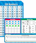 Dry Erase Number Line Boards Pack 10 Double Sided 9 By 12 Inch Number Charts Math Manipulatives For Kid Friendly Classroom
