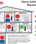 Home Safety Product Placement Guide displaying placement options for smoke alarms, carbon monoxide alarms, fire extinguishers, and escape ladders.