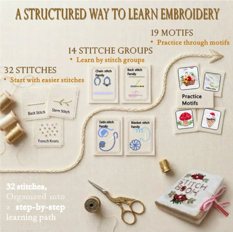 Organized display of Beginner Embroidery Stitch Book With Fabric Pages, 32 Essential Stitches In Logical Progression For Adults.