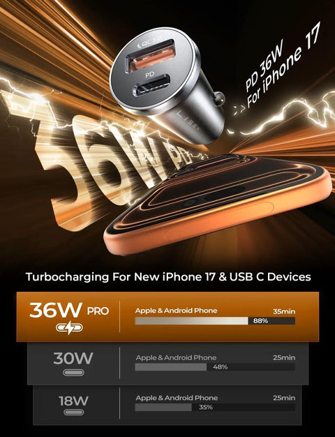 Top Shelf 69W Dual Usb C Cigarette Lighter Car Charger Adapter With Pd 36W And Pps 33W Swift Fast Charge For IPhone And Samsung Galaxy Gadgets Straight Up No Sweat, showcasing charging specs.