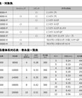 Saltiga Spinning Reel 20 14000-XH 2020 Model specifications and compatibility chart in Japanese