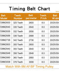 Timing belt chart showing models, teeth number, perimeter, and widths for 8mm Pitch Timing Belt For Industrial Machines And CNCs