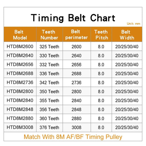 Timing belt chart showing models, teeth number, perimeter, and widths for 8mm Pitch Timing Belt For Industrial Machines And CNCs