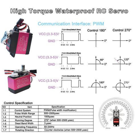 Diagram of Two Pack 30Kg Digital RC Servo With Full Metal Gear Waterproof, 270 Degree Steering, control specs and wiring guide