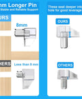 Legit Clear Cabinet Shelf Pegs Precision Cut For 5mm Holes Solid Plastic Shelf Support Pins shown for depth comparison.