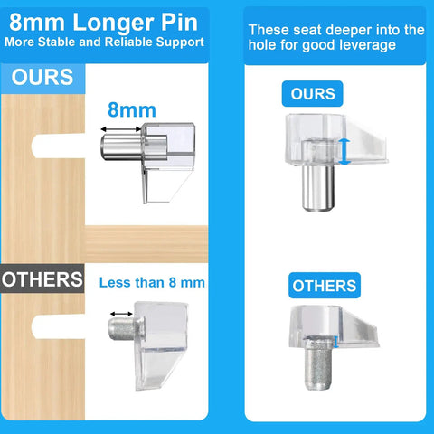 Legit Clear Cabinet Shelf Pegs Precision Cut For 5mm Holes Solid Plastic Shelf Support Pins shown for depth comparison.