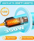 Powerful Mini Heat Gun With Dual Temps 554 F And 896 F 350W Hot Air Tool showing heating element and features for crafts.