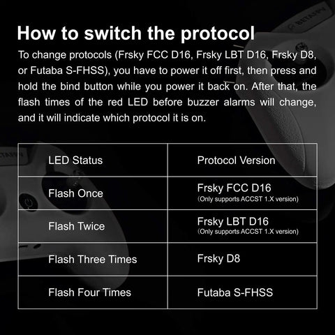 Chart showing protocol switch instructions for FrSky D16 LiteRadio 2 SE Transmitter For FPV Drones on black background.