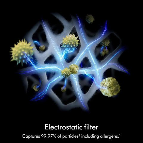 Electrostatic filter capturing allergens for Whisper Quiet Compact Air Purifier For Whole Room Coverage Pet And Allergy Friendly