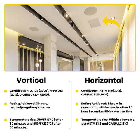 Built Like A Tank 22 By 30 Inch Insulated Fire Rated Upward Opening Ceiling Access Panel With Flange Featuring 20 Gauge Galvanneal Steel And 2 Inch Mineral Wool For LEED Compliant, shown in modern interior.
