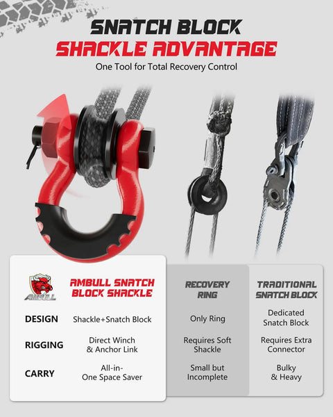 Upgraded Snatch Block With Three Quarter Inch D Ring Shackle Two Pack 22,000 Pound Break Strength Towing Pulley Heavy Duty Offroad Recovery Accessory For Truck Tractor ATV UTV Red showing shackle and pulley