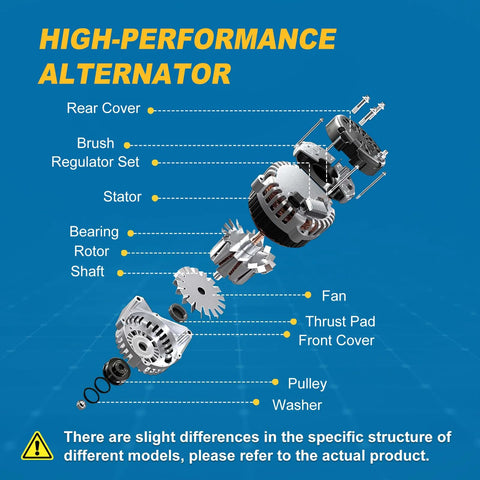 Exploded view of a high-performance alternator detailing parts like rotor, stator, pulley, fits Hyundai Palisade and Kia Telluride 2020-2024.