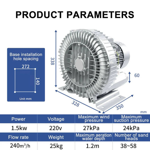Beefy 220V 380V Regenerative Blower For Factory Ventilation And Dust Removal, 1.5KW Vortex Ring Air Blower with dimensions and specifications.