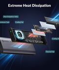 Sleek External NVMe SSD Enclosure With Thunderbolt 4 And USB4 Ports shows components for heat dissipation including a cooling fan.