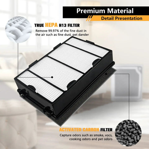 Replacement Filter Set For Holmes HAPF600 Series Air Purifiers With 3 HEPA Filters And 3 Carbon Pre Filters system overview
